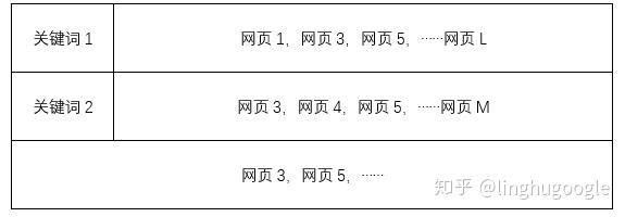 PM技术课|搜索引擎知多少?