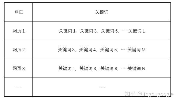 PM技术课|搜索引擎知多少?