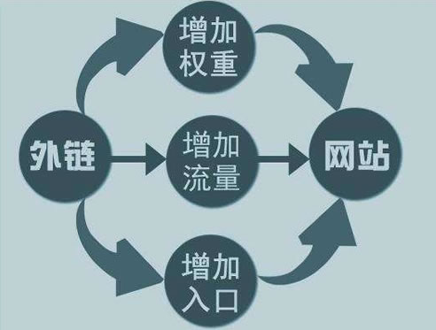 10年站长经历心得，有价值的内容才是王道