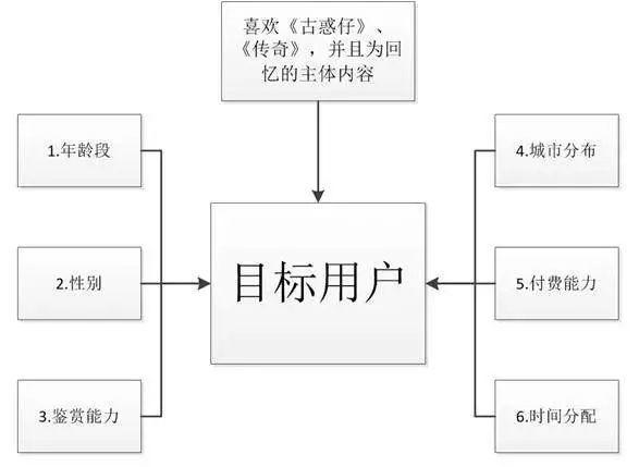 “贪玩蓝月”为什么广告这么LOW的游戏还有人玩？