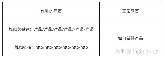 超级蜘蛛池之搜索引擎知多少？