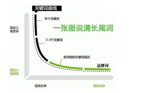 网站SEO关键词排名优化提升技巧_蜘蛛技巧_超级蜘蛛池