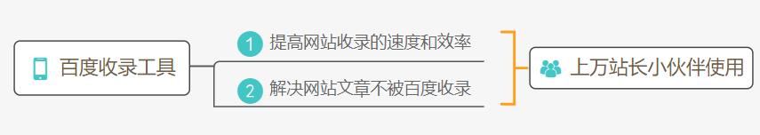 想让网站被快速收录？看完这篇文章就知道了！_蜘蛛技巧_超级蜘蛛池