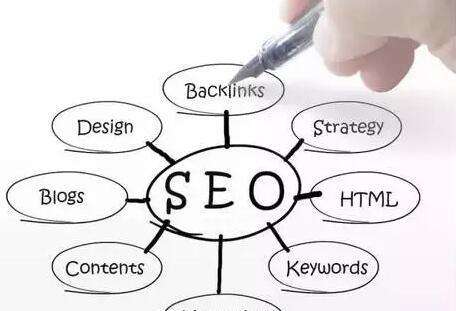 网站SEO推广的26个SEO技术 网站SEO推广的26个SEO技术