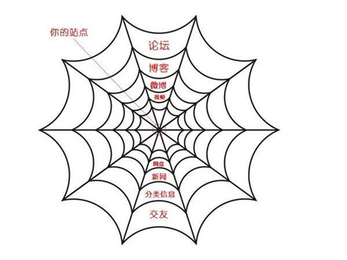 搜索引擎百度蜘蛛详解,百度蜘蛛IP分析 搜索引擎百度蜘蛛详解,百度蜘蛛IP分析