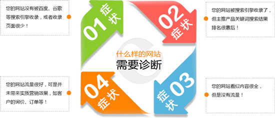 做好SEO诊断方案提升网站权重和流量 做好SEO诊断方案提升网站权重和流量