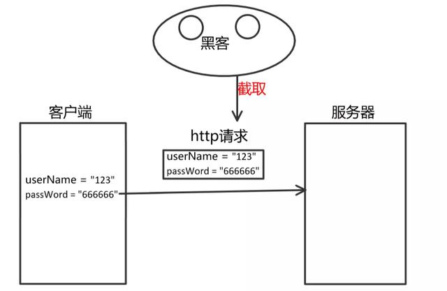 HTTP和HTTPS区别对比,HTTPS加密、解密及验证过程 HTTP和HTTPS区别对比,HTTPS加密、解密及验证过程