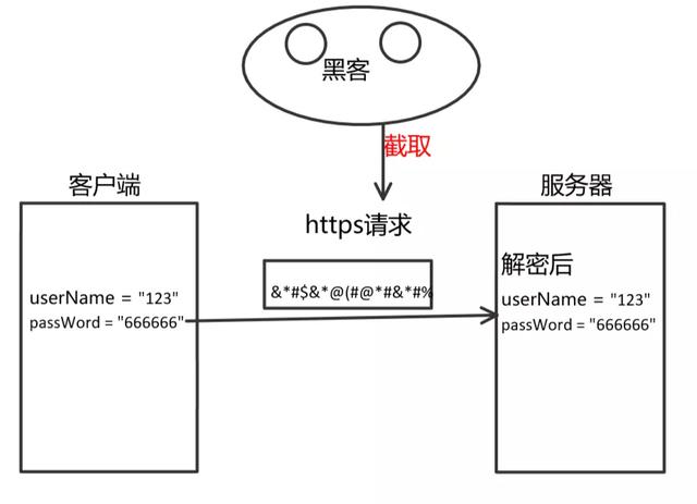 HTTP和HTTPS区别对比,HTTPS加密、解密及验证过程 HTTP和HTTPS区别对比,HTTPS加密、解密及验证过程