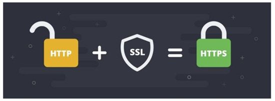 HTTP和HTTPS区别对比,HTTPS加密、解密及验证过程 HTTP和HTTPS区别对比,HTTPS加密、解密及验证过程