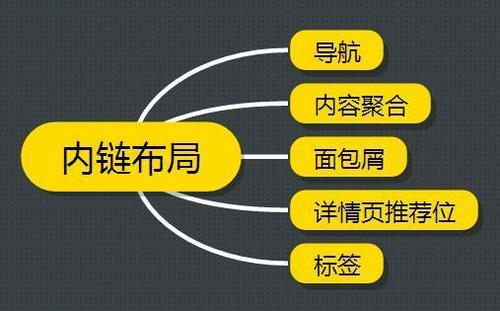 网站SEO有效布局内链让蜘蛛抓取 网站SEO有效布局内链让蜘蛛抓取