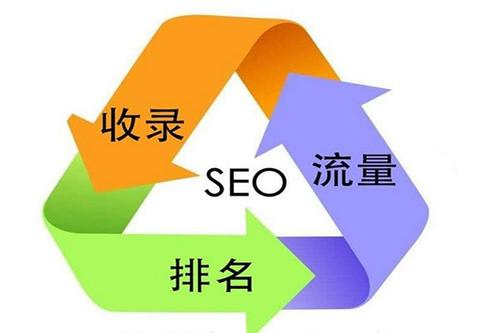 网站如何采集文章做SEO,SEO内容采集解决方案 网站如何采集文章做SEO,SEO内容采集解决方案