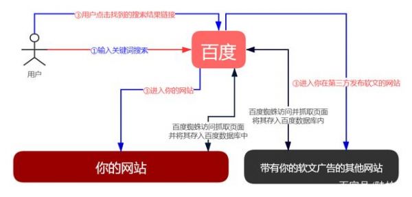SEO优化的本质是什么？为什么要懂和要做SEO优化_搜索优化