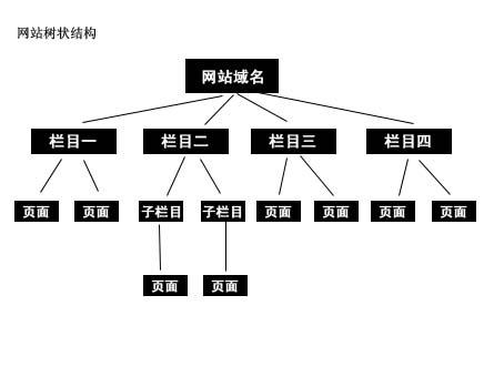 站壳_文章/https://mtk-1301787553.cos.ap-guangzhou.myqcloud.com/2020/06/1593319958-658d4440b8bfe41.jpg 1.jpg