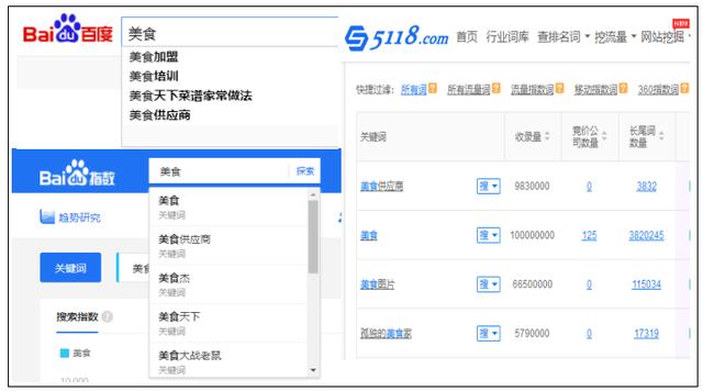 如何建立关键字词库,怎么增加网站关键词库? 如何建立关键字词库,怎么增加网站关键词库?
