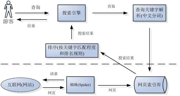 搜索引擎蜘蛛是如何判断网站是否优质？_蜘蛛技巧_超级蜘蛛池