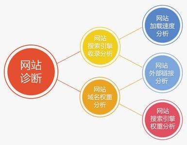 网站提高收录的10种方法，一定要收藏_蜘蛛技巧_超级蜘蛛池