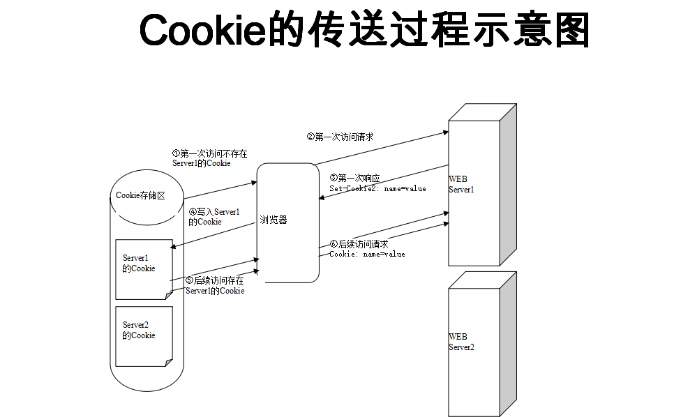网站建设域名到底要不要加www_蜘蛛技巧_超级蜘蛛池