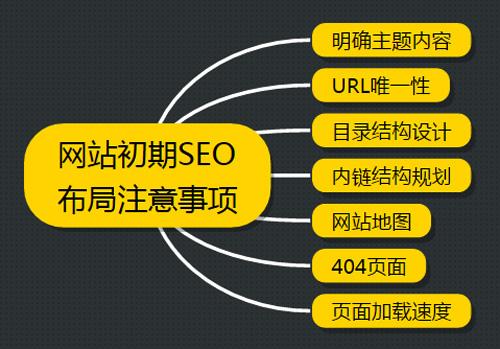 网站SEO优化的100个法则 网站SEO优化的100个法则