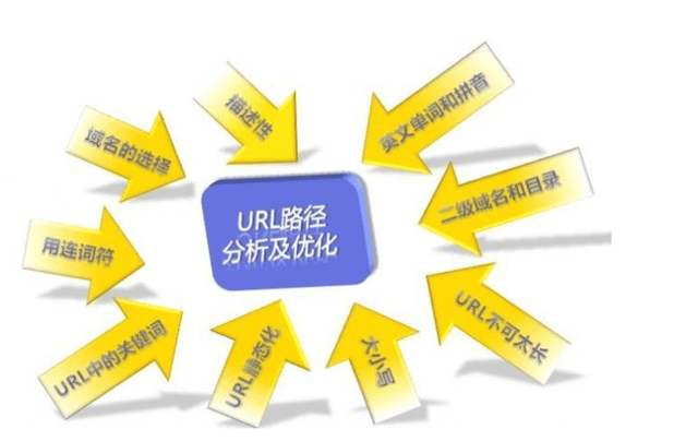 SEO新手面对新网站应该如何去优化 SEO新手面对新网站应该如何去优化