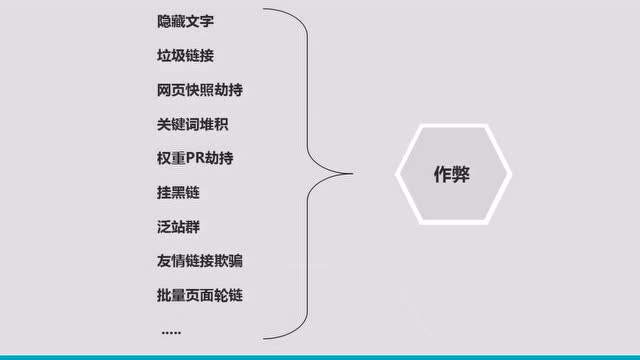 黑帽SEO，常见的SEO作弊手法
