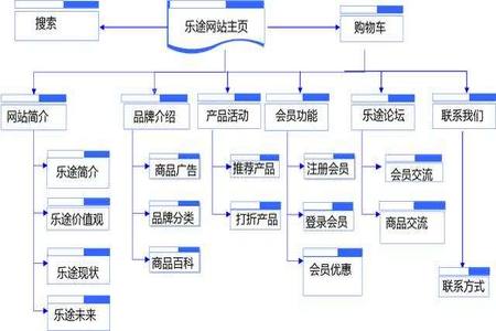 从网站建设时期开始为SEO做准备 建立一个搜索引擎友好的网站_搜索优化