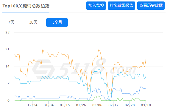 数据分析更改网站URL对优化的影响及对策_搜索优化