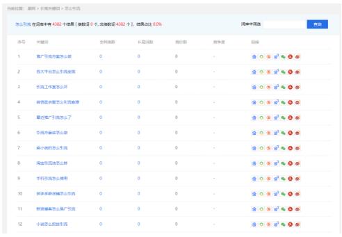 百度长尾词布局精准引流的思路与操作 百度长尾词布局精准引流的思路与操作