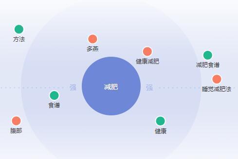 SEO营销之长尾关键词挖掘和技巧 SEO营销之长尾关键词挖掘和技巧