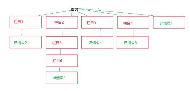站壳_文章/https://mtk-1301787553.cos.ap-guangzhou.myqcloud.com/2020/06/1593320058-e77a1f53f025536.jpg 3.jpg
