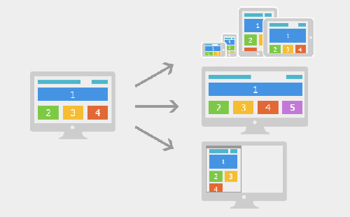 企业网站,加盟网站首页如何做SEO优化布局 企业网站,加盟网站首页如何做SEO优化布局