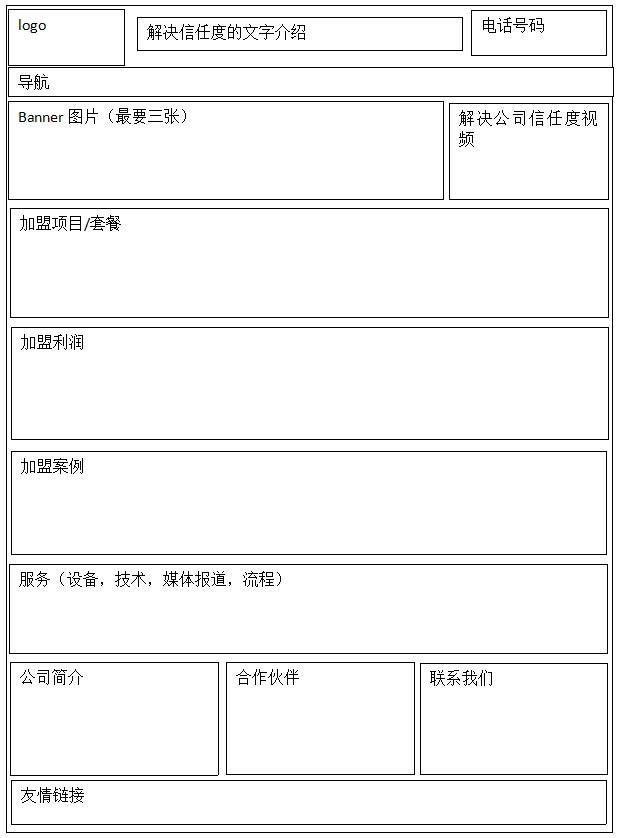 企业网站,加盟网站首页如何做SEO优化布局_蜘蛛技巧_超级蜘蛛池