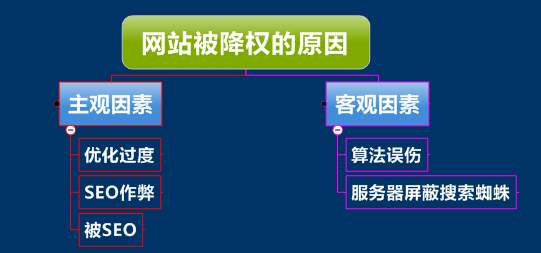 网站降权恢复的六个思路方法_蜘蛛技巧_超级蜘蛛池