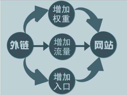 什么是网站权重，浅析网站权重计算因子_蜘蛛技巧_超级蜘蛛池