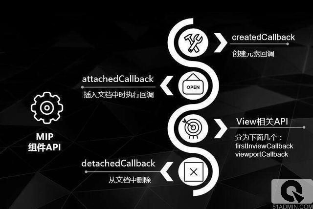 百度SEO、百度MIP改造技术 百度SEO、百度MIP改造技术