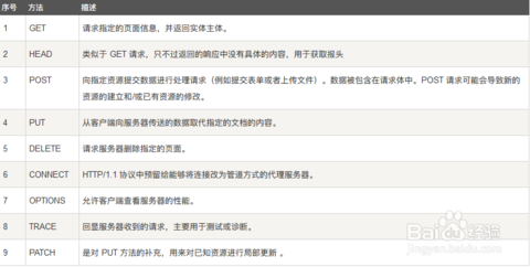 HTTP请求，返回状态码详解