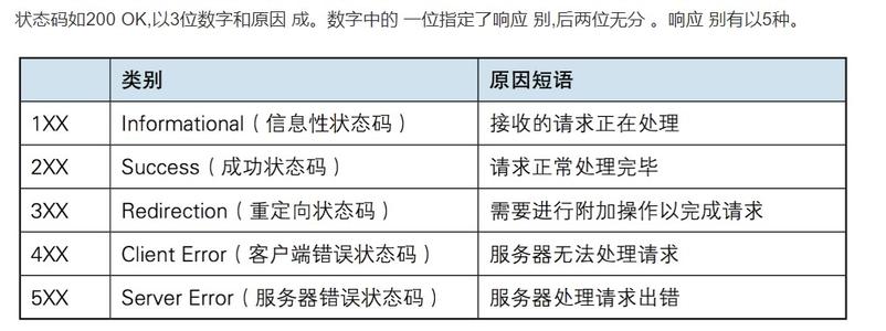 HTTP请求，返回状态码详解_蜘蛛技巧_超级蜘蛛池