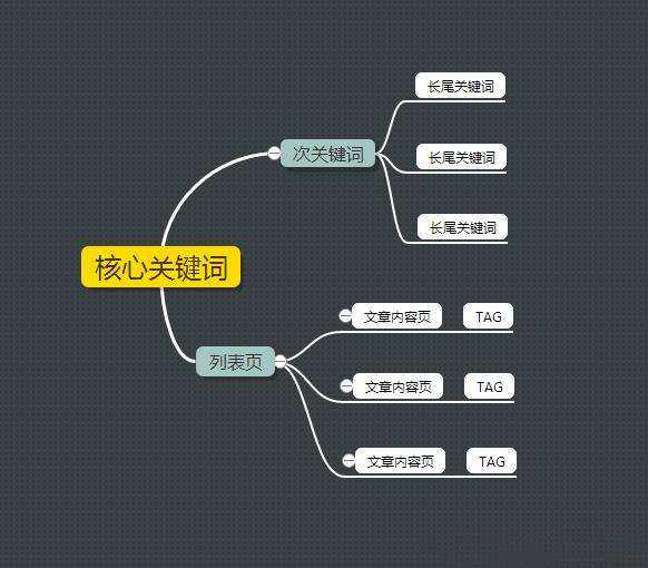 网站SEO布词以及网站排名优化技巧_蜘蛛技巧_超级蜘蛛池