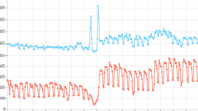 影响SEO流量的六个关键因素 影响SEO流量的六个关键因素