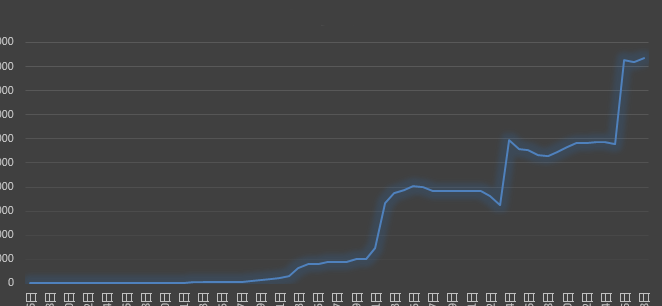 影响SEO流量的六个关键因素 影响SEO流量的六个关键因素