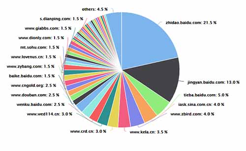 掀起SEO的红盖头,对SEO有一定的了解 掀起SEO的红盖头,对SEO有一定的了解