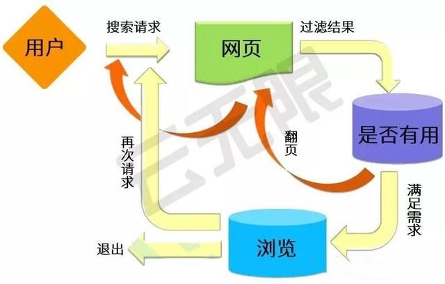 做好站内SEO优化，关键词排名更稳定