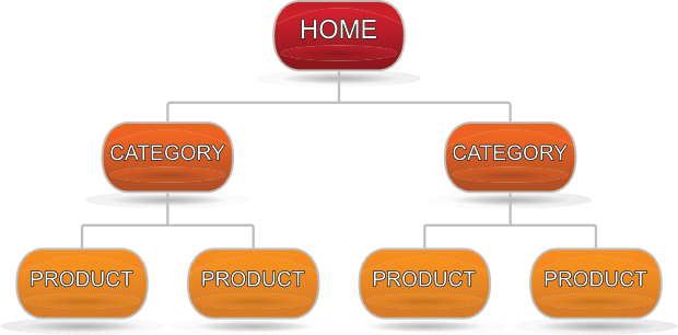 Shopify SEO指南,从这几个方面做站内优化 Shopify SEO指南,从这几个方面做站内优化