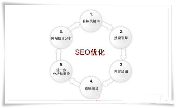 一个关键词做上去的八个日常操作 一个关键词做上去的八个日常操作