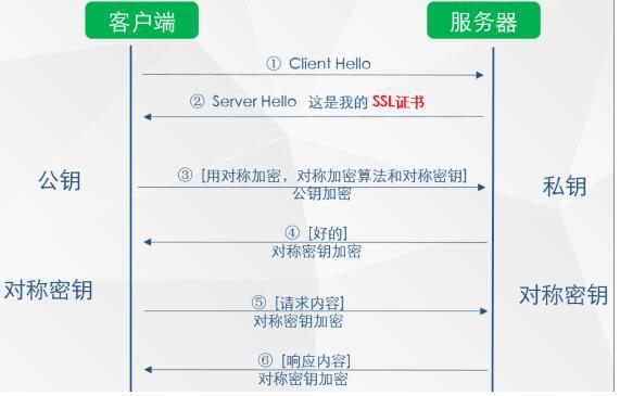 网站安全该怎样应对流量劫持？_蜘蛛技巧_超级蜘蛛池
