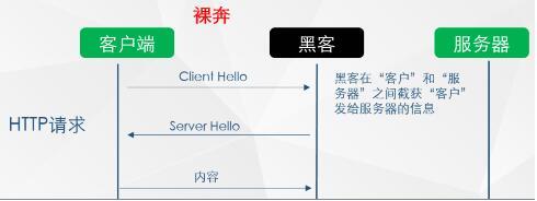 网站安全该怎样应对流量劫持? 网站安全该怎样应对流量劫持?