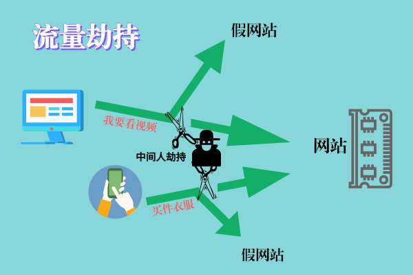 网站安全该怎样应对流量劫持? 网站安全该怎样应对流量劫持?