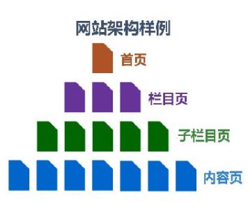 如何分析筛选网站优化的关键词