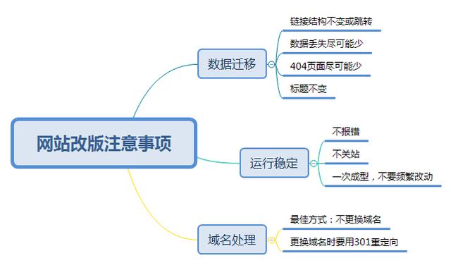 网站改版不可怕，要找专业的人来操作_蜘蛛技巧_超级蜘蛛池