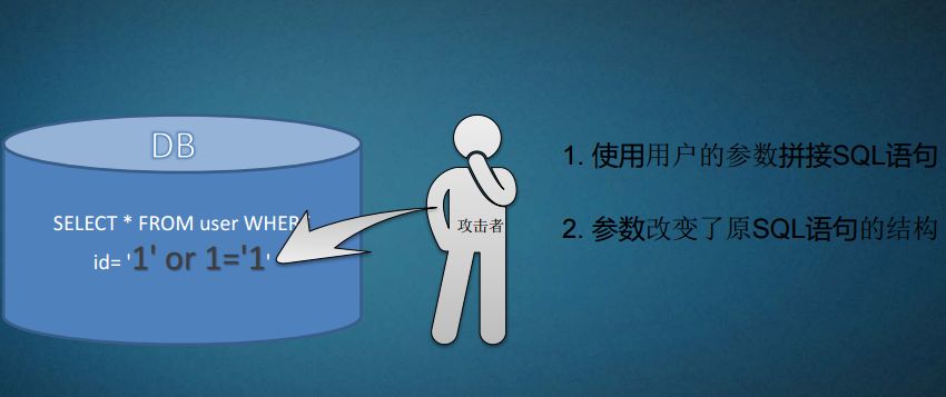 如何简单有效地防范PHP一句话木马？_蜘蛛技巧_超级蜘蛛池