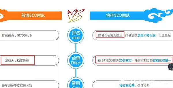 浅谈SEO快排是什么、原理、如何判断及应对 SEO优化 网站 站长 经验心得 第5张 浅谈SEO快排是什么、原理、如何判断及应对 SEO优化 网站 站长 经验心得 第5张